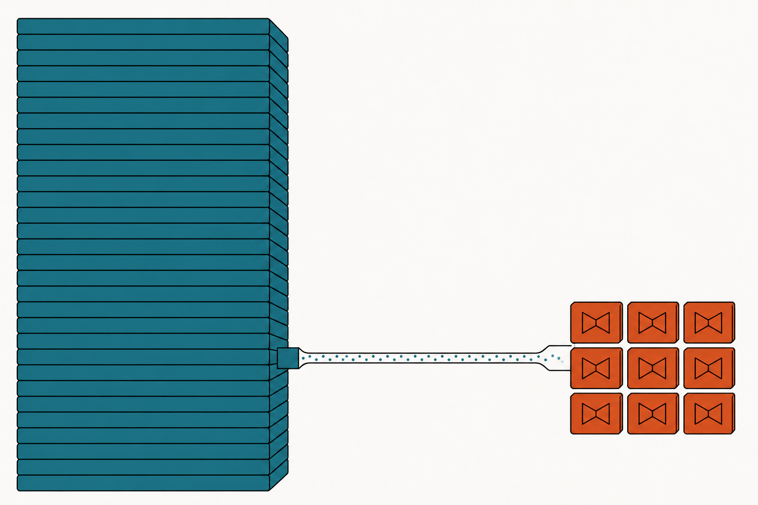 A vast stack of teal memory slabs on the left, connected to a small grid of idle terracotta arithmetic units on the right by a single narrow pipe carrying a thin trickle of particles